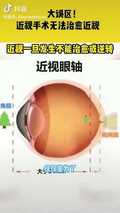 北京同仁医院眼科主任魏文斌