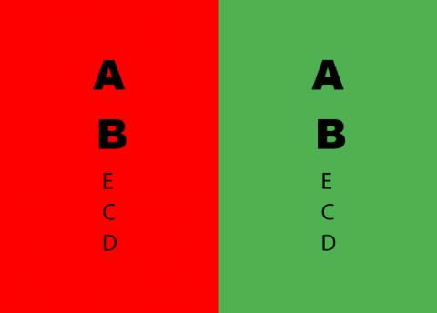 简单又靠谱的几张图就可以对眼睛进行全面检查,赶紧戳开看看