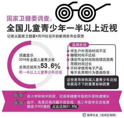 近视不可逆!北京同仁医院眼科主任权威解读,青少年近视如何防控?